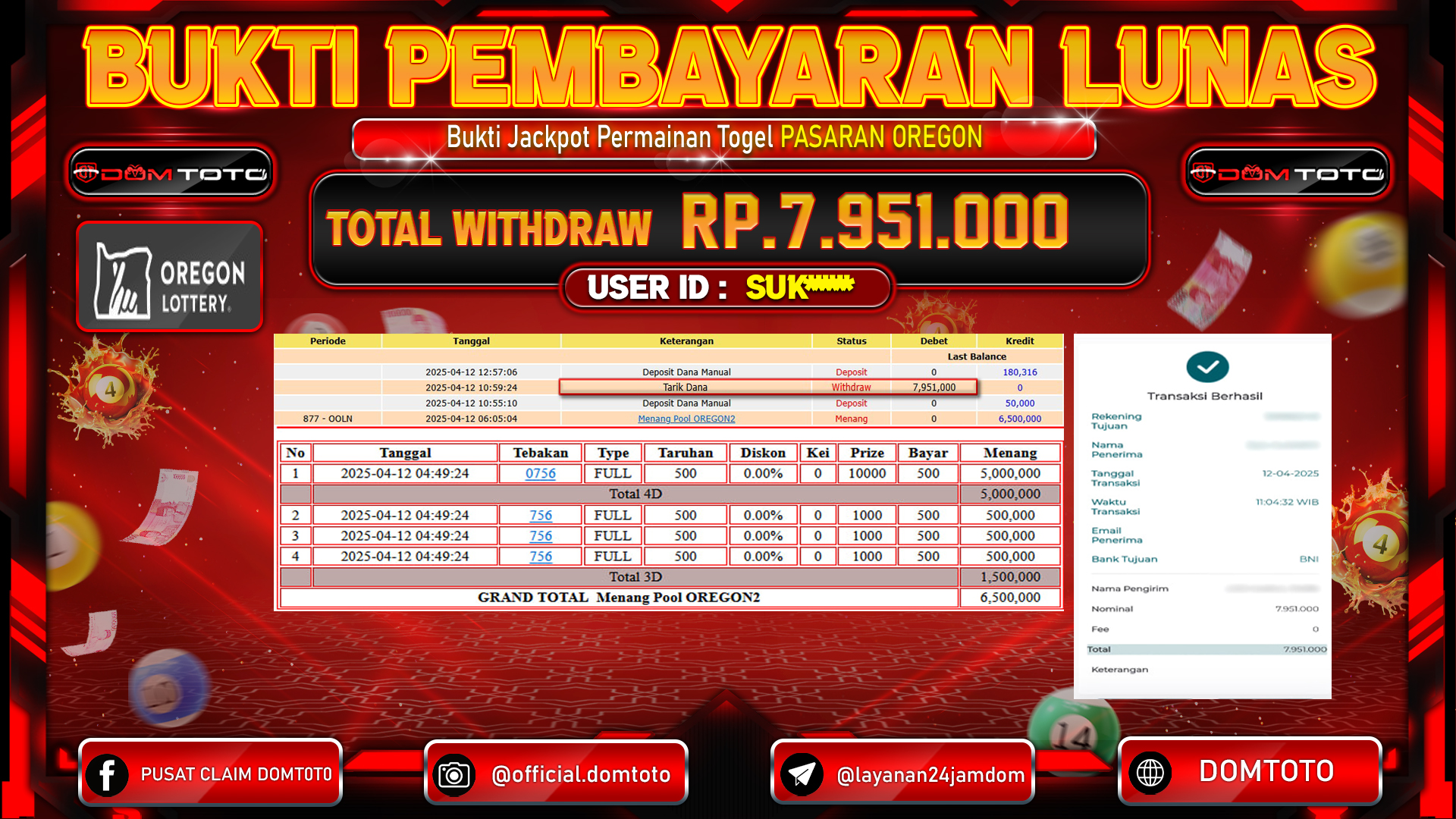 JACKPOT TOGEL PASARAN OREGON 12 APRIL 2025